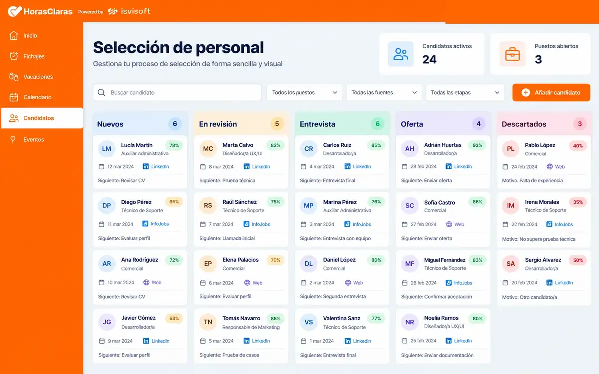 Software de selección de personal HorasClaras con pipeline visual de candidatos